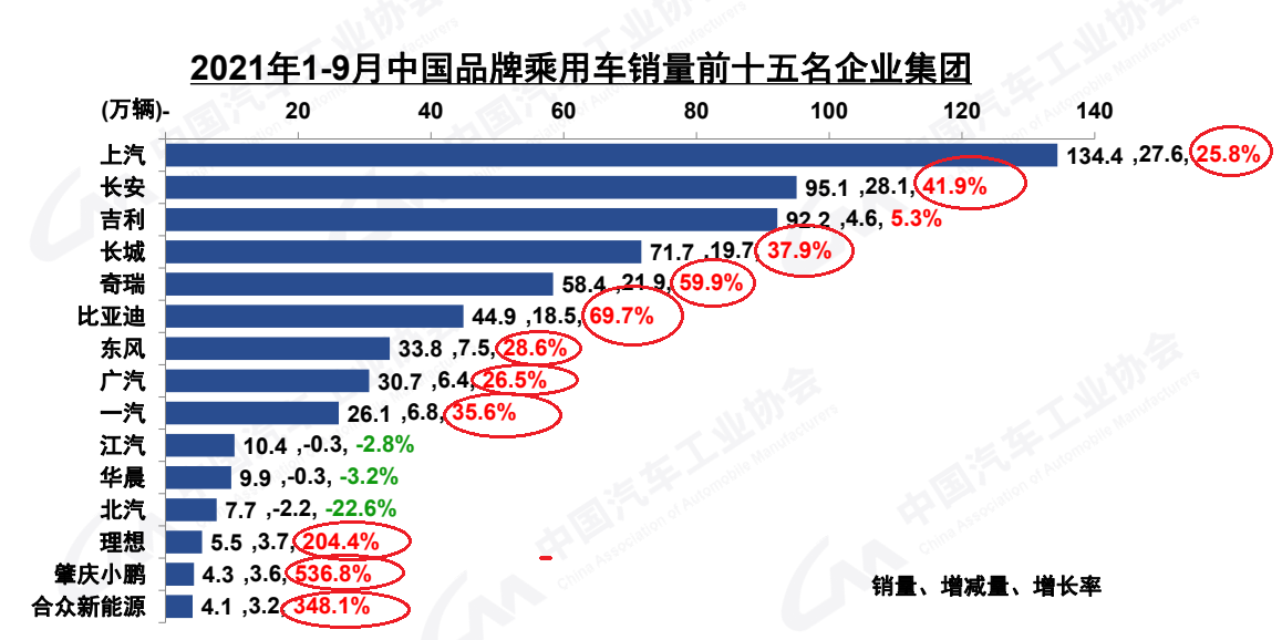 1014 国内车市7.png