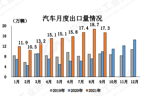 1014 国内车市5.png