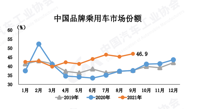 1014 国内车市4.png